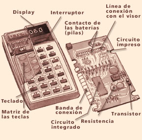 Resultado de imagen de la calculadora y sus partes